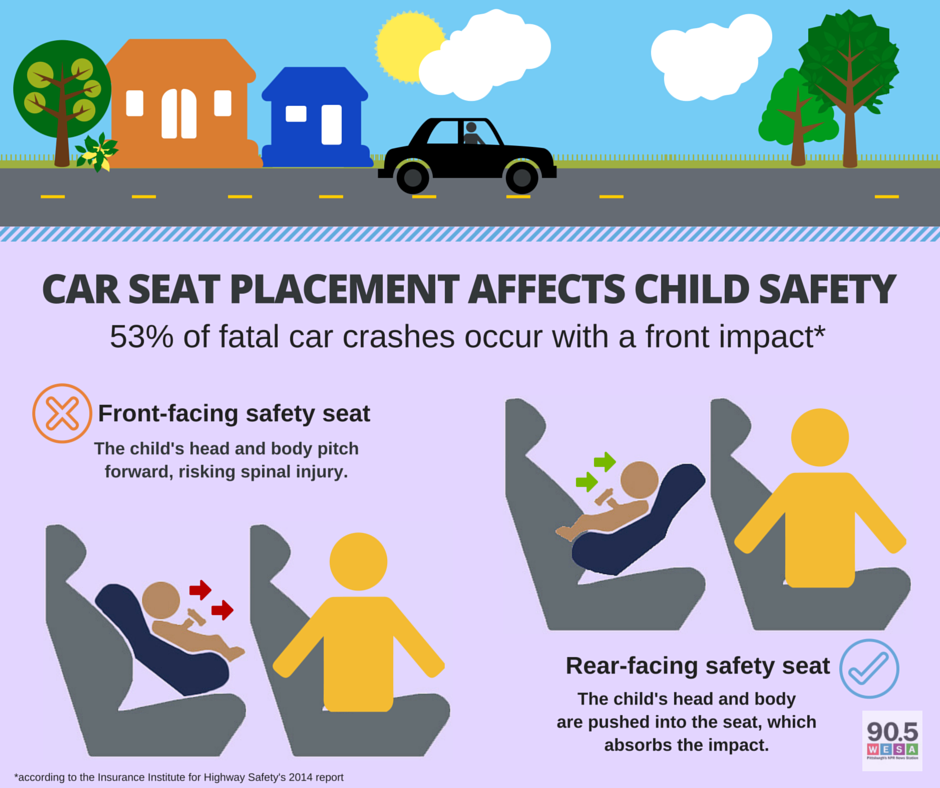 Rear Facing Till 2 On 53 Off, Infant Front Facing Car Seat Law